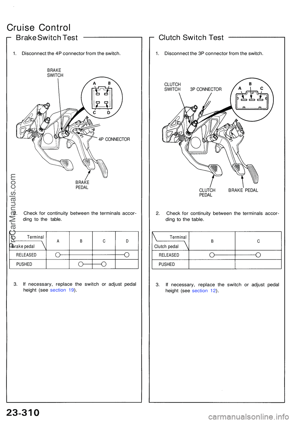 ACURA NSX 1997 Service Repair Manual Cruise Contro l
Brake Switc h Tes t
1. Disconnec t th e 4 P connecto r fro m th e switch .
BRAKESWITC H
4P CONNECTO R
BRAKE
PEDA L
2. Chec k fo r continuit y betwee n th e terminal s accor -
din g t ACURA NSX 1997 Service Repair Manual Cruise Contro l
Brake Switc h Tes t
1. Disconnec t th e 4 P connecto r fro m th e switch .
BRAKESWITC H
4P CONNECTO R
BRAKE
PEDA L
2. Chec k fo r continuit y betwee n th e terminal s accor -
din g t