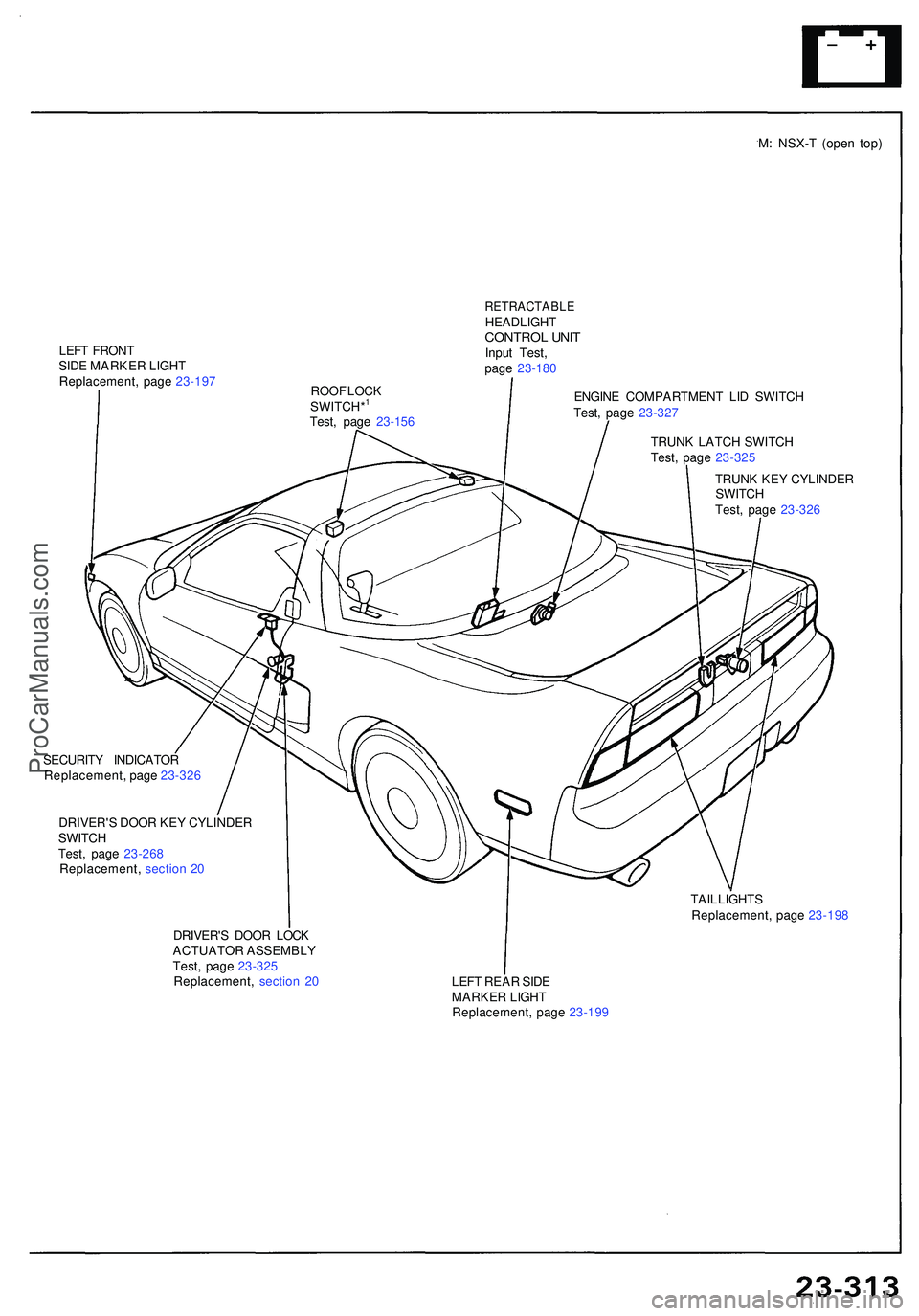 ACURA NSX 1997 Service Repair Manual M: NSX- T (ope n top )
LEF T FRON T
SID E MARKE R LIGH T
Replacement , pag e 23-19 7
RETRACTABL EHEADLIGHTCONTROL UNI TInpu t Test ,
pag e 23-18 0
ENGIN E COMPARTMEN T LI D SWITC H
Test , pag e 23-32 ACURA NSX 1997 Service Repair Manual M: NSX- T (ope n top )
LEF T FRON T
SID E MARKE R LIGH T
Replacement , pag e 23-19 7
RETRACTABL EHEADLIGHTCONTROL UNI TInpu t Test ,
pag e 23-18 0
ENGIN E COMPARTMEN T LI D SWITC H
Test , pag e 23-32