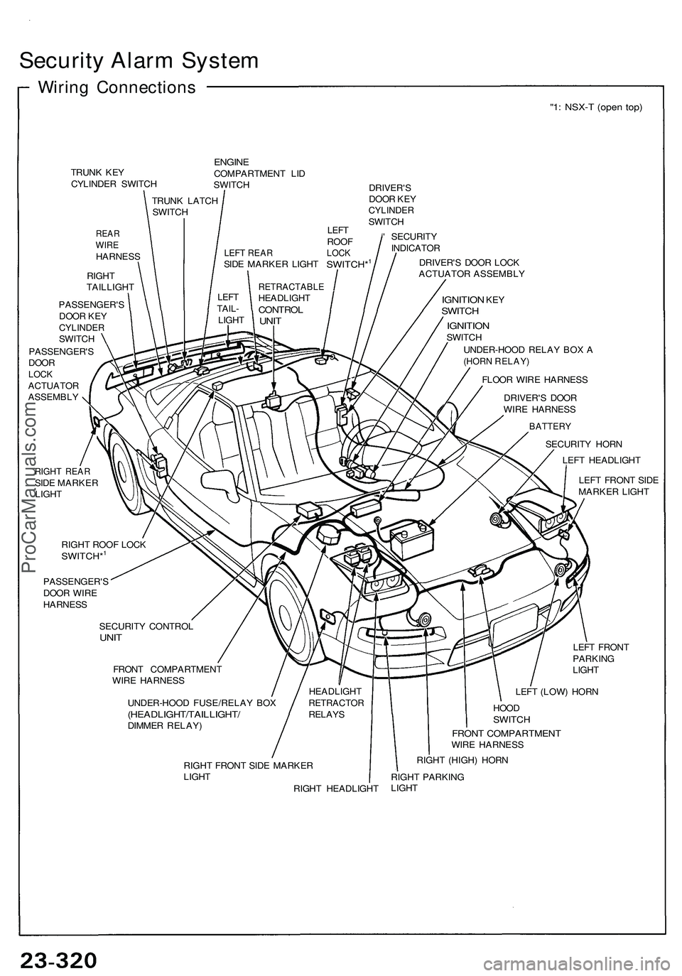 ACURA NSX 1997 Service Repair Manual Security Alar m Syste m
Wiring Connection s
"1: NSX- T (ope n top )
TRUN K KE Y
CYLINDE R SWITC H
REARWIREHARNES S
RIGH T
TAILLIGH T
ENGINECOMPARTMEN T LI D
SWITC H
DRIVER'S
DOO R KE Y
CYLINDE ACURA NSX 1997 Service Repair Manual Security Alar m Syste m
Wiring Connection s
"1: NSX- T (ope n top )
TRUN K KE Y
CYLINDE R SWITC H
REARWIREHARNES S
RIGH T
TAILLIGH T
ENGINECOMPARTMEN T LI D
SWITC H
DRIVER'S
DOO R KE Y
CYLINDE
