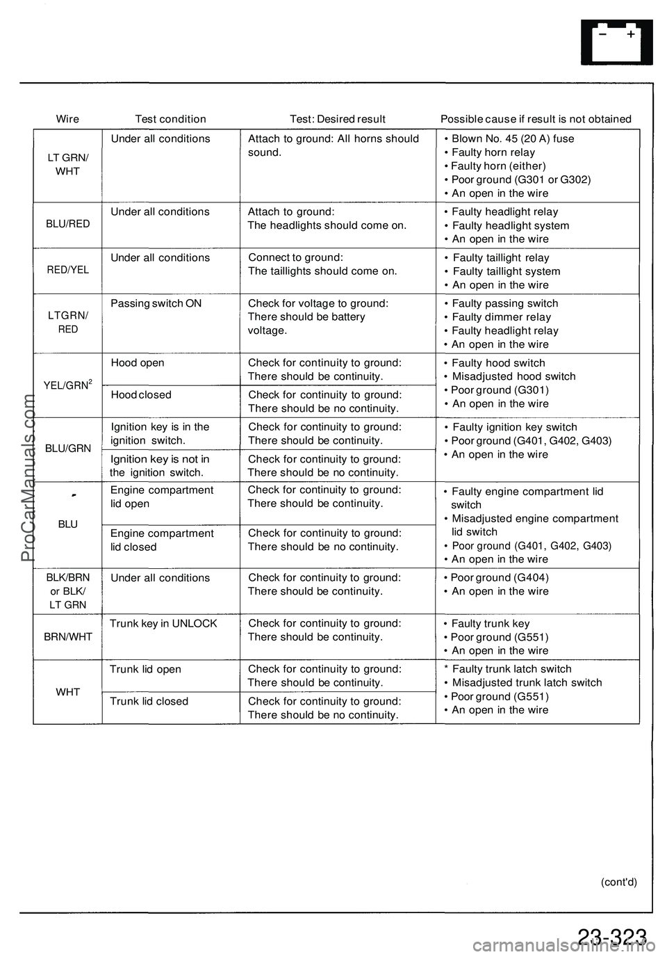 ACURA NSX 1997 Service Repair Manual WireTes t conditio n Test: Desire d resul t Possible caus e if resul t i s no t obtaine d
LT GRN /
WHT
BLU/RE D
RED/YE L
LTGRN/
RED
YEL/GRN2
BLU/GR N
BLU
BLK/BR N
or BLK /
LT GR N
BRN/WH T
WHT
Unde ACURA NSX 1997 Service Repair Manual WireTes t conditio n Test: Desire d resul t Possible caus e if resul t i s no t obtaine d
LT GRN /
WHT
BLU/RE D
RED/YE L
LTGRN/
RED
YEL/GRN2
BLU/GR N
BLU
BLK/BR N
or BLK /
LT GR N
BRN/WH T
WHT
Unde