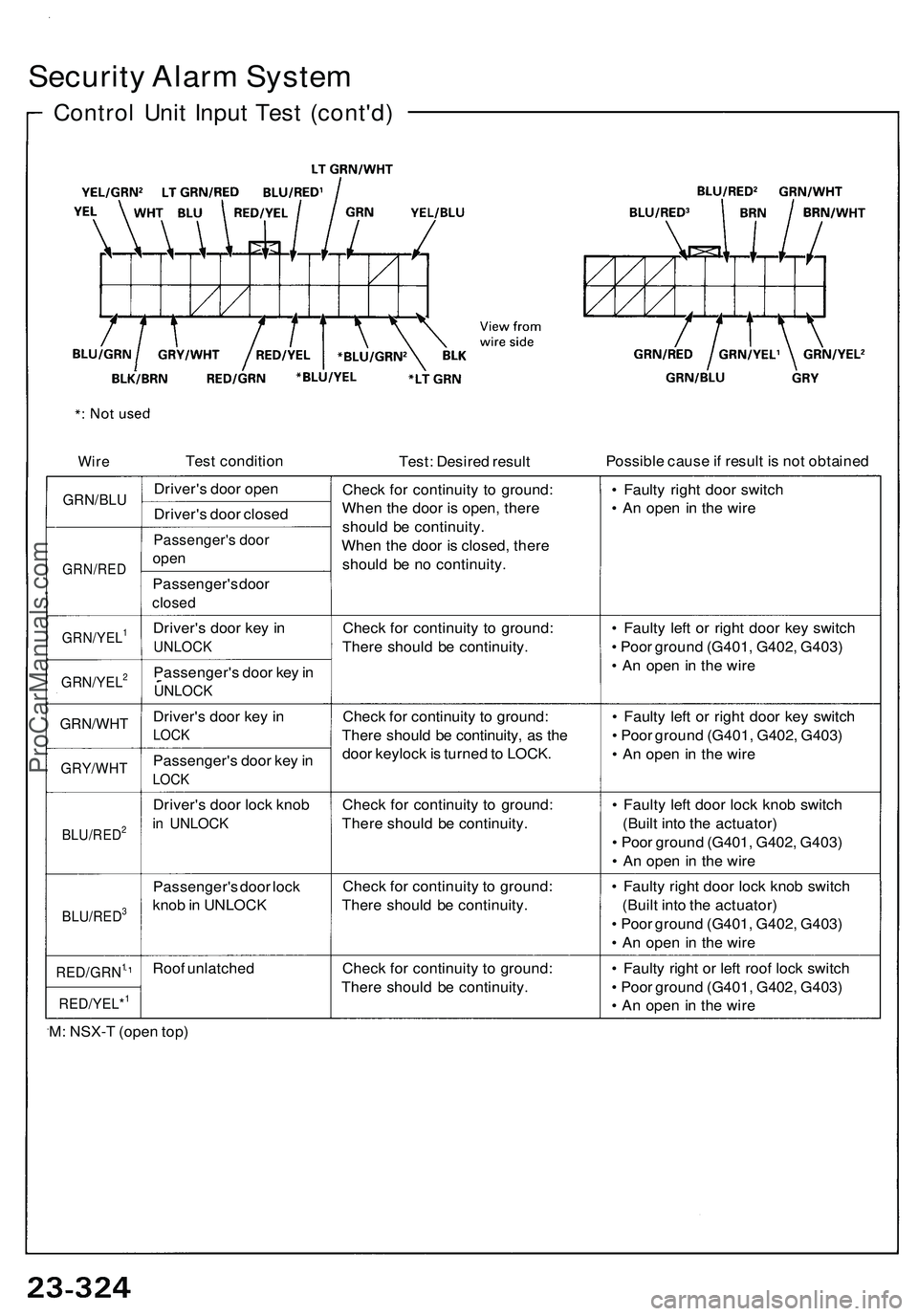 ACURA NSX 1997 Service Repair Manual
Security Alarm System
Control Unit Input Test (cont'd)
Test condition
Test: Desired result
Possible cause if result is not obtained
GRN/BLU
GRN/RED
Driver's door open
Driver's doo ACURA NSX 1997 Service Repair Manual
Security Alarm System
Control Unit Input Test (cont'd)
Test condition
Test: Desired result
Possible cause if result is not obtained
GRN/BLU
GRN/RED
Driver's door open
Driver's doo