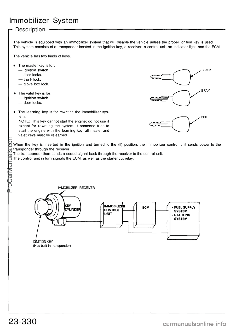 ACURA NSX 1997 Service Repair Manual Immobilizer Syste m
Descriptio n
The vehicl e i s equippe d wit h a n immobilize r syste m tha t wil l disabl e th e vehicl e unles s th e prope r ignitio n ke y i s used .
Thi s syste m consist s o f ACURA NSX 1997 Service Repair Manual Immobilizer Syste m
Descriptio n
The vehicl e i s equippe d wit h a n immobilize r syste m tha t wil l disabl e th e vehicl e unles s th e prope r ignitio n ke y i s used .
Thi s syste m consist s o f