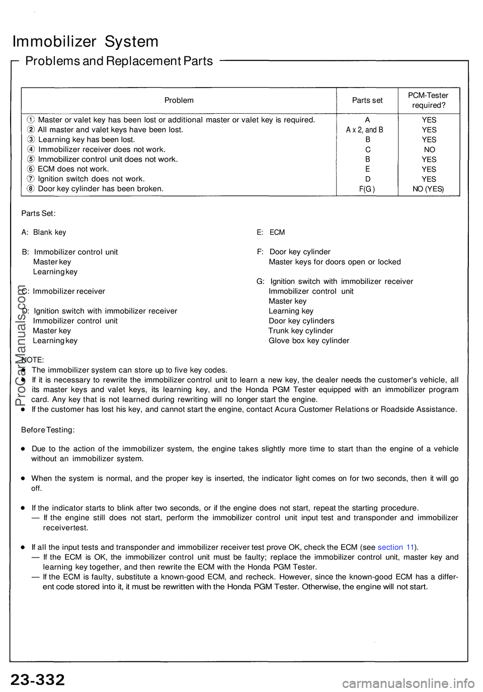 ACURA NSX 1997 Service Repair Manual Immobilizer Syste m
Problem s an d Replacemen t Part s
Parts Set :
A: Blan k ke y
B: Immobilize r contro l uni t
Maste r ke y
Learnin g ke y
C : Immobilize r receive r
D : Ignitio n switc h wit h immo ACURA NSX 1997 Service Repair Manual Immobilizer Syste m
Problem s an d Replacemen t Part s
Parts Set :
A: Blan k ke y
B: Immobilize r contro l uni t
Maste r ke y
Learnin g ke y
C : Immobilize r receive r
D : Ignitio n switc h wit h immo