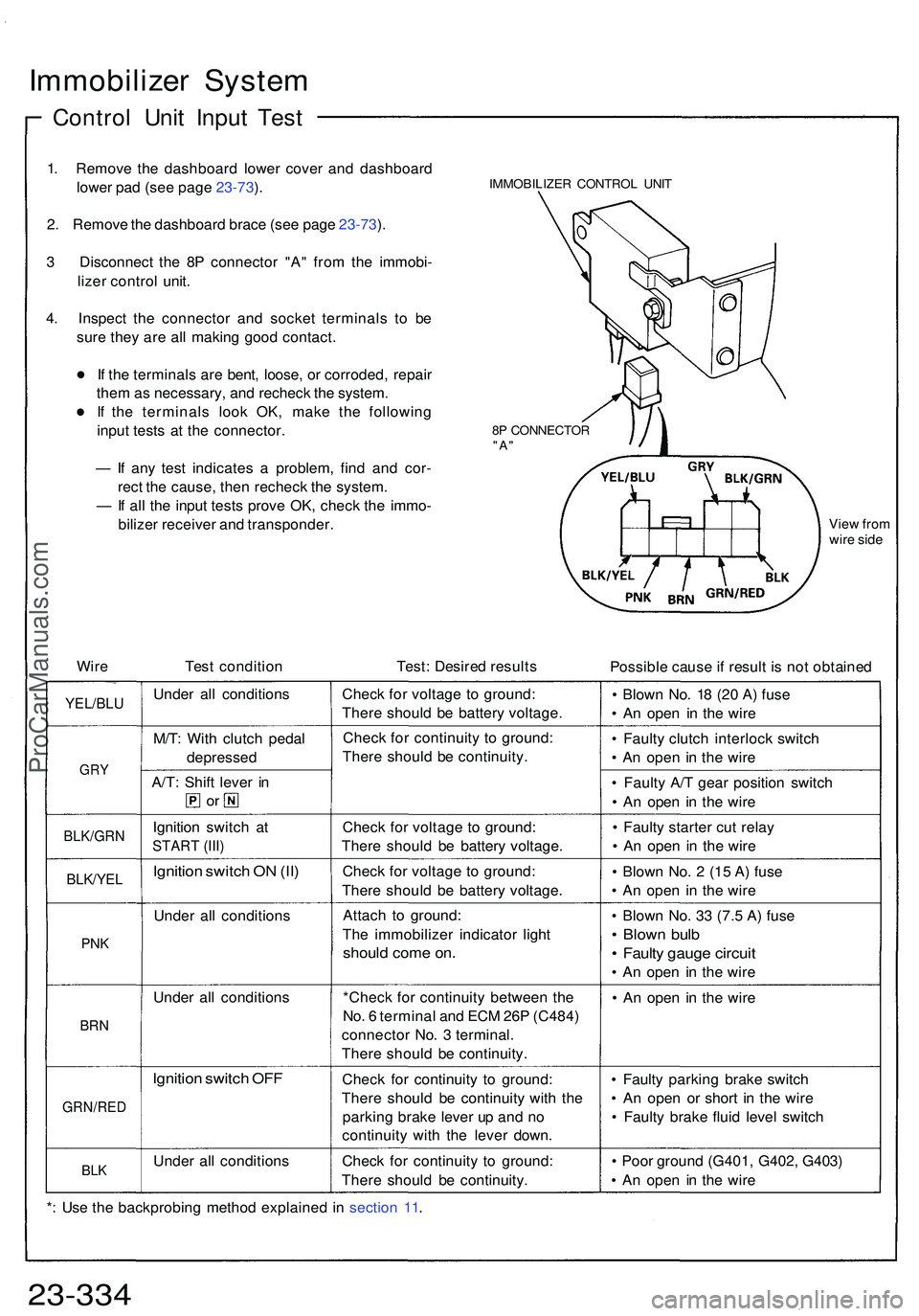 ACURA NSX 1997 Service Repair Manual Immobilizer Syste m
Contro l Uni t Inpu t Tes t
1. Remov e th e dashboar d lowe r cove r an d dashboar d
lowe r pa d (se e pag e 23-73 ).
2 . Remov e th e dashboar d brac e (se e pag e 23-73 ).
3 Dis ACURA NSX 1997 Service Repair Manual Immobilizer Syste m
Contro l Uni t Inpu t Tes t
1. Remov e th e dashboar d lowe r cove r an d dashboar d
lowe r pa d (se e pag e 23-73 ).
2 . Remov e th e dashboar d brac e (se e pag e 23-73 ).
3 Dis