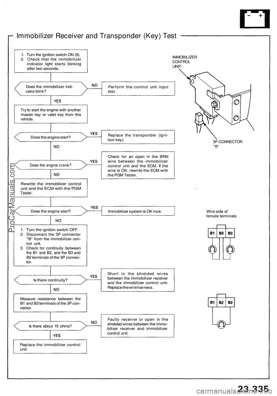 ACURA NSX 1997 Service Repair Manual
Immobilizer Receiver and Transponder (Key) Test
IMMOBILIZER
CONTROL
UNIT
Does the immobilizer indi-
cator blink?
Perform the control unit input
test.
Try to start the engine with another
mas ACURA NSX 1997 Service Repair Manual
Immobilizer Receiver and Transponder (Key) Test
IMMOBILIZER
CONTROL
UNIT
Does the immobilizer indi-
cator blink?
Perform the control unit input
test.
Try to start the engine with another
mas