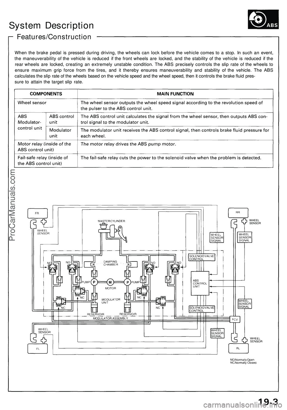 ACURA NSX 1997 Service Repair Manual System Descriptio n
Features/Constructio n
When th e brak e peda l i s presse d durin g driving , th e wheel s ca n loc k befor e th e vehicl e come s t o a stop . I n suc h a n event ,
th e maneuver ACURA NSX 1997 Service Repair Manual System Descriptio n
Features/Constructio n
When th e brak e peda l i s presse d durin g driving , th e wheel s ca n loc k befor e th e vehicl e come s t o a stop . I n suc h a n event ,
th e maneuver
