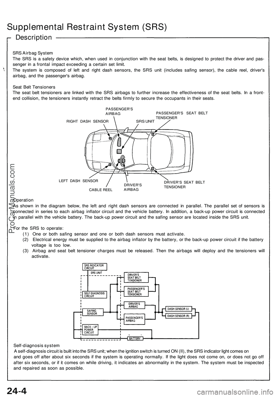 ACURA NSX 1997 Service Repair Manual Supplemental Restrain t Syste m (SRS )
Descriptio n
SRS Airba g Syste m
Th e SR S is a safet y devic e which , whe n use d i n conjunctio n wit h th e sea t belts , i s designe d t o protec t th e dr ACURA NSX 1997 Service Repair Manual Supplemental Restrain t Syste m (SRS )
Descriptio n
SRS Airba g Syste m
Th e SR S is a safet y devic e which , whe n use d i n conjunctio n wit h th e sea t belts , i s designe d t o protec t th e dr