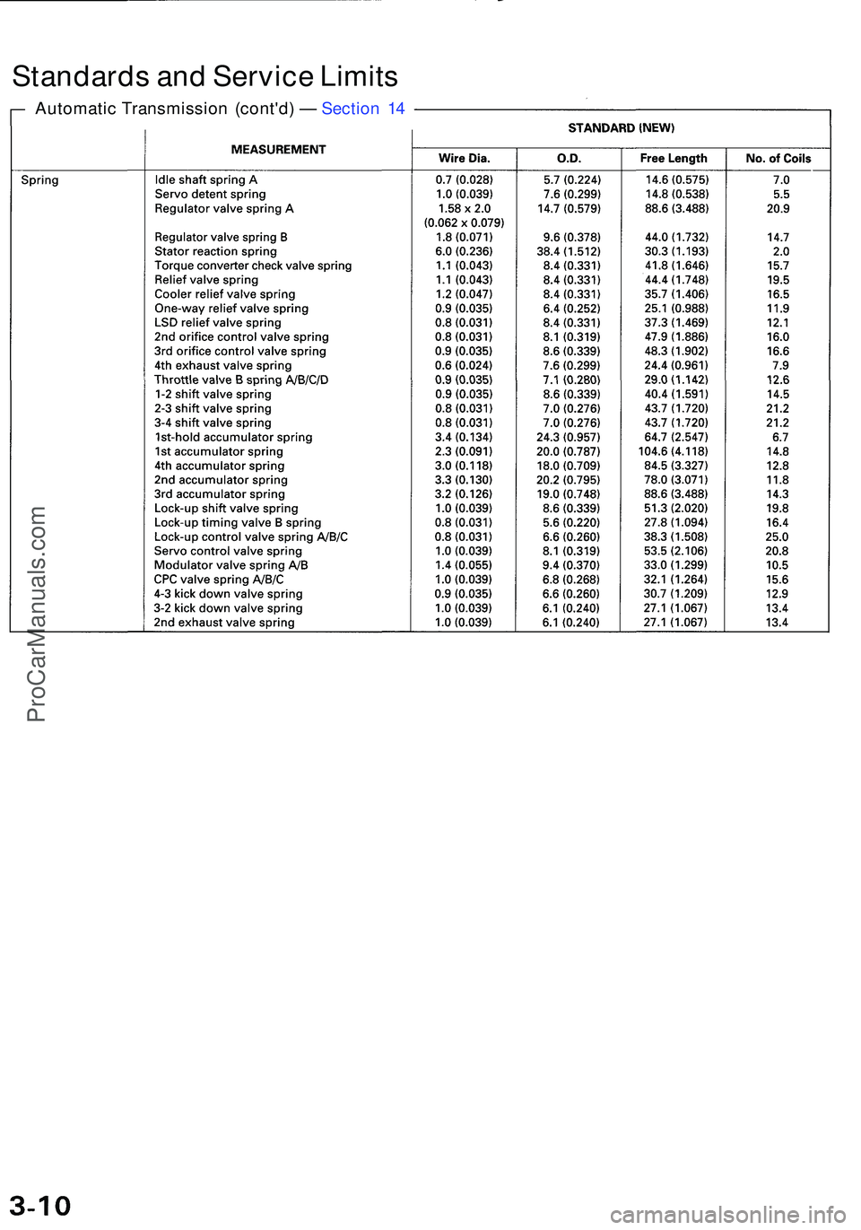 ACURA NSX 1997 Service User Guide Standards an d Servic e Limit s
Automati c Transmissio n (cont'd ) — Sectio n 1 4
ProCarManuals.com ACURA NSX 1997 Service User Guide Standards an d Servic e Limit s
Automati c Transmissio n (cont'd ) — Sectio n 1 4
ProCarManuals.com