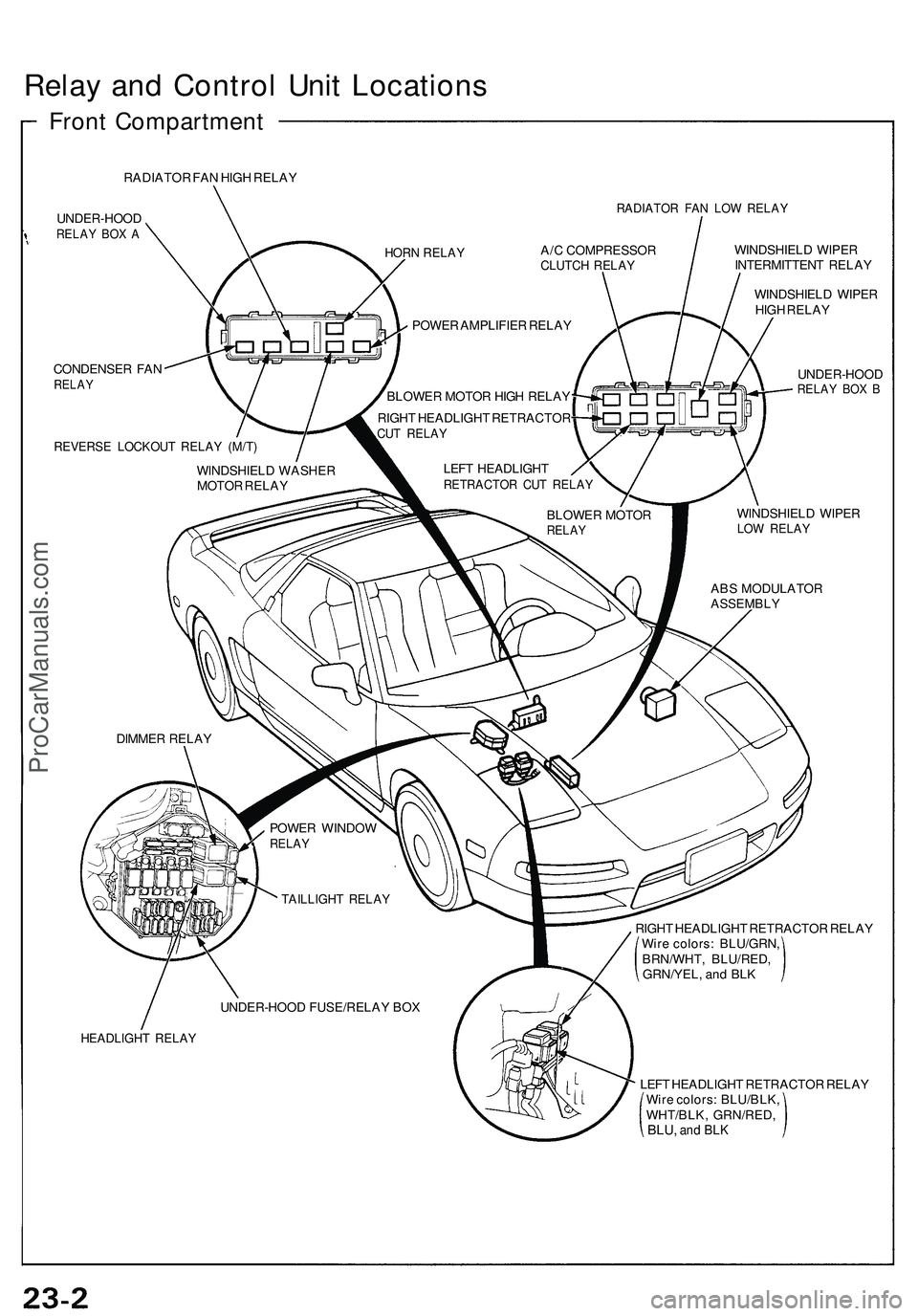 ACURA NSX 1997  Service Repair Manual Relay an d Contro l Uni t Location s
Front Compartmen t
RADIATOR FA N HIG H RELA Y
UNDER-HOO D
RELAY BO X A
RADIATO R FA N LO W RELA Y
CONDENSE R FA NRELA Y
REVERS E LOCKOU T RELA Y (M/T )
WINDSHIEL D