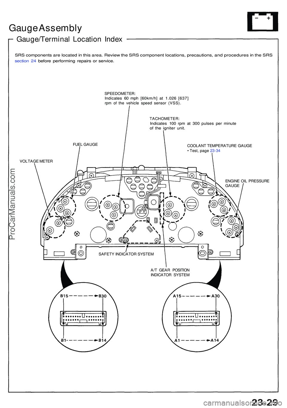 ACURA NSX 1997  Service Repair Manual Gauge Assembl y
Gauge/Termina l Locatio n Inde x
SRS component s ar e locate d in  thi s area . Revie w th e SR S componen t locations , precautions , an d procedure s in  th e SR S
sectio n 24  befor