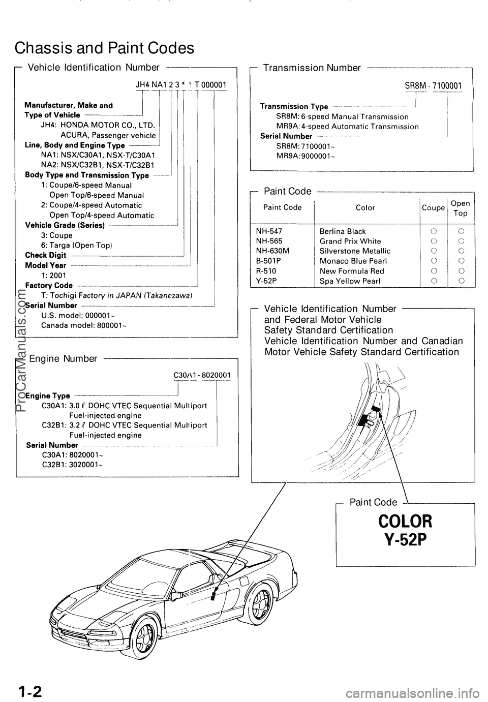 ACURA NSX 1997  Service Repair Manual 
Chassis and Paint Codes

Vehicle Identification Number

Transmission Number

Paint Code

Vehicle Identification Number

and Federal Motor Vehicle

Safety Standard Certification

Vehicle Identificatio