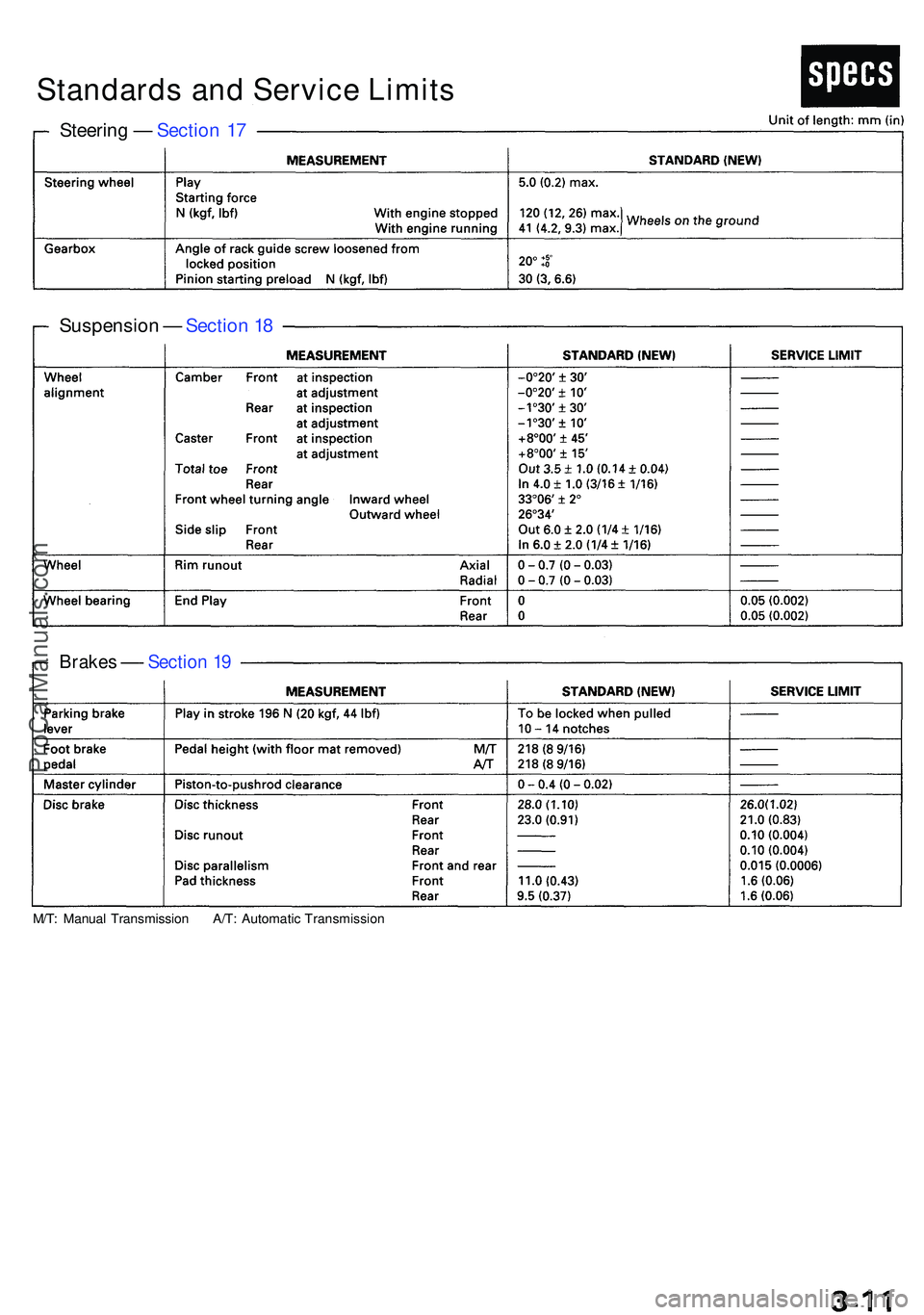 ACURA NSX 1997  Service User Guide Steering —  Sectio n 1 7
Suspensio n —  Sectio n 1 8
Brake s — - Sectio n 1 9
M/T : Manua l Transmissio n A/T : Automati c Transmissio n
Standards and Service Limits
ProCarManuals.com 