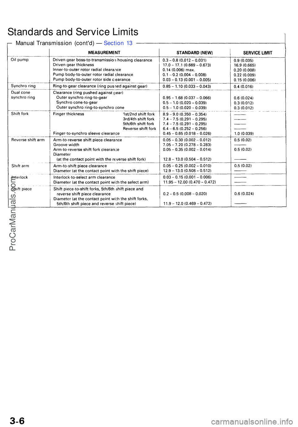 ACURA NSX 1997 Service Repair Manual Standards an d Servic e Limit s
Manua l Transmissio n (cont'd ) — Sectio n 1 3
ProCarManuals.com ACURA NSX 1997 Service Repair Manual Standards an d Servic e Limit s
Manua l Transmissio n (cont'd ) — Sectio n 1 3
ProCarManuals.com