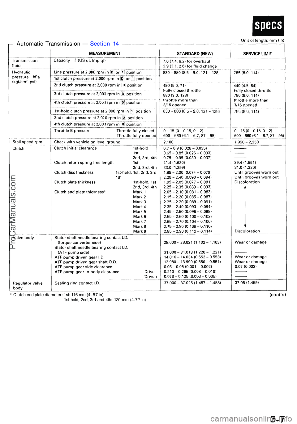 ACURA NSX 1997 Service Repair Manual Clutch en d plat e diameter : 1st : 11 6 m m (4 . 5 7 in )
1st-hold , 2nd , 3r d an d 4th : 12 0 m m (4 . 7 2 in )
Automati c Transmissio n — Sectio n 1 4
ProCarManuals.com ACURA NSX 1997 Service Repair Manual Clutch en d plat e diameter : 1st : 11 6 m m (4 . 5 7 in )
1st-hold , 2nd , 3r d an d 4th : 12 0 m m (4 . 7 2 in )
Automati c Transmissio n — Sectio n 1 4
ProCarManuals.com