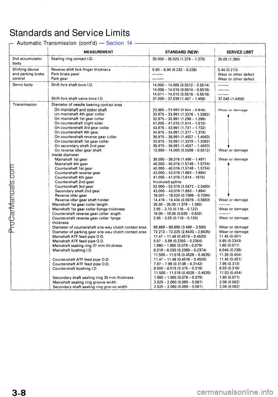 ACURA NSX 1997 Service Repair Manual Standards an d Servic e Limit s
Automati c Transmissio n (cont'd ) — Sectio n 1 4
ProCarManuals.com ACURA NSX 1997 Service Repair Manual Standards an d Servic e Limit s
Automati c Transmissio n (cont'd ) — Sectio n 1 4
ProCarManuals.com