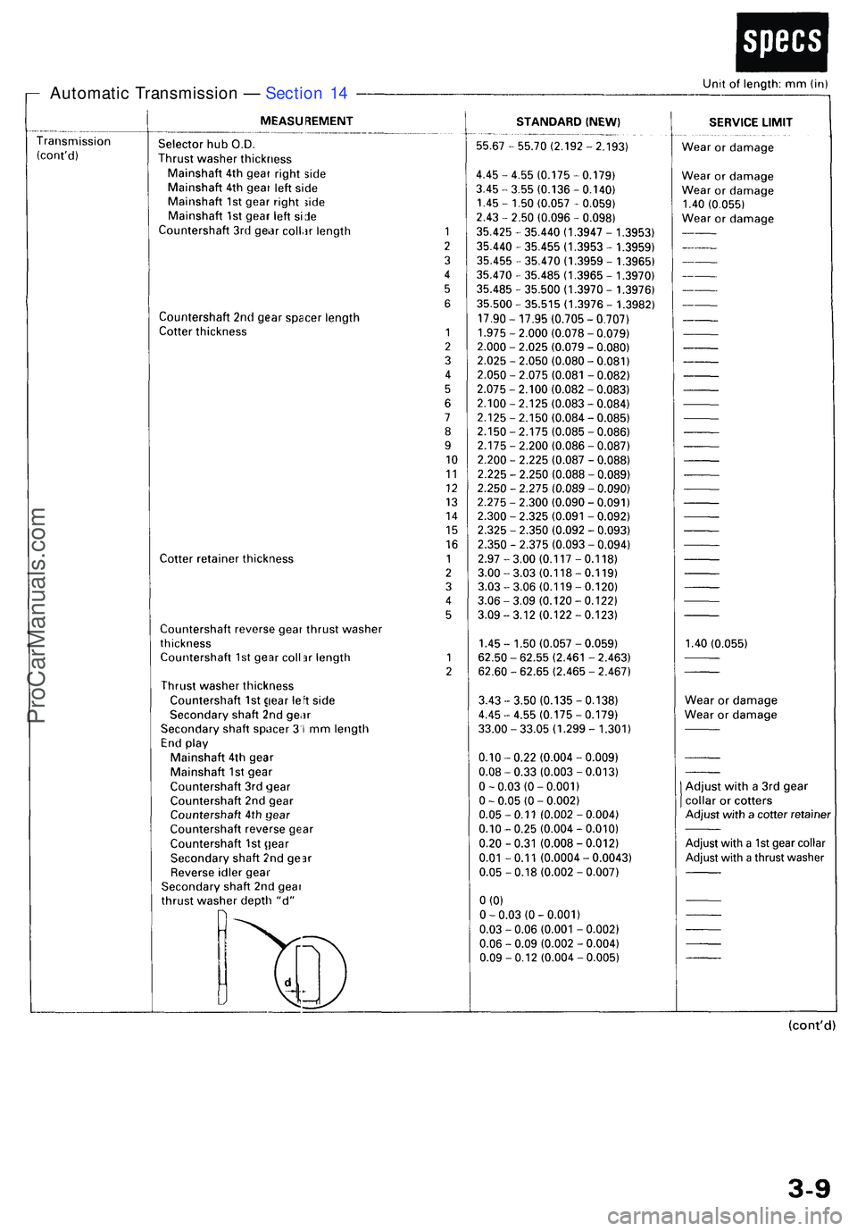 ACURA NSX 1997 Service Repair Manual Automatic Transmissio n — Sectio n 1 4
ProCarManuals.com ACURA NSX 1997 Service Repair Manual Automatic Transmissio n — Sectio n 1 4
ProCarManuals.com