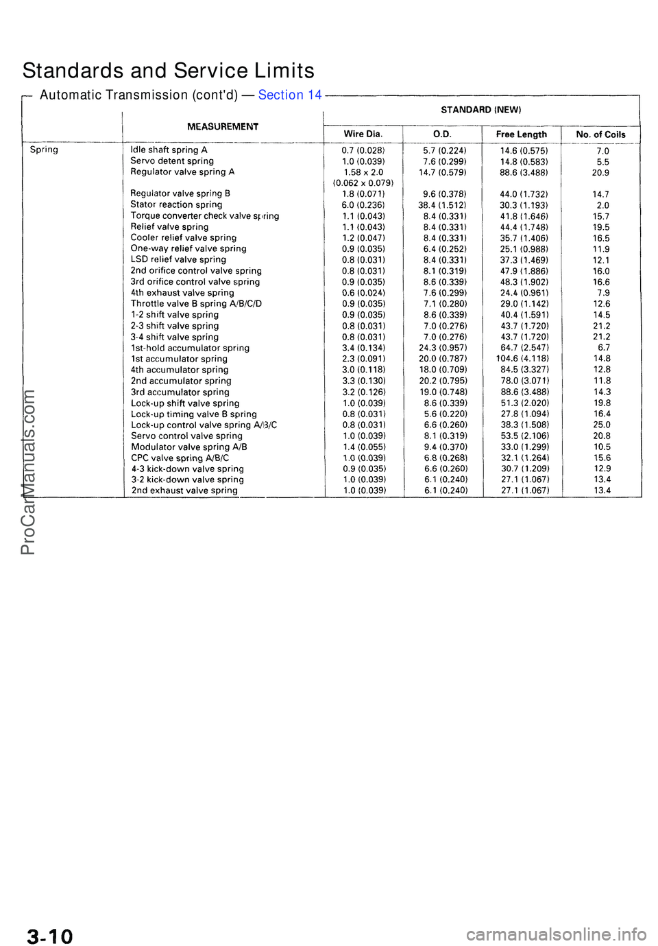 ACURA NSX 1997 Service Repair Manual Standards and Service Limits
Automatic Transmission (cont'd) — Section 14
ProCarManuals.com ACURA NSX 1997 Service Repair Manual Standards and Service Limits
Automatic Transmission (cont'd) — Section 14
ProCarManuals.com