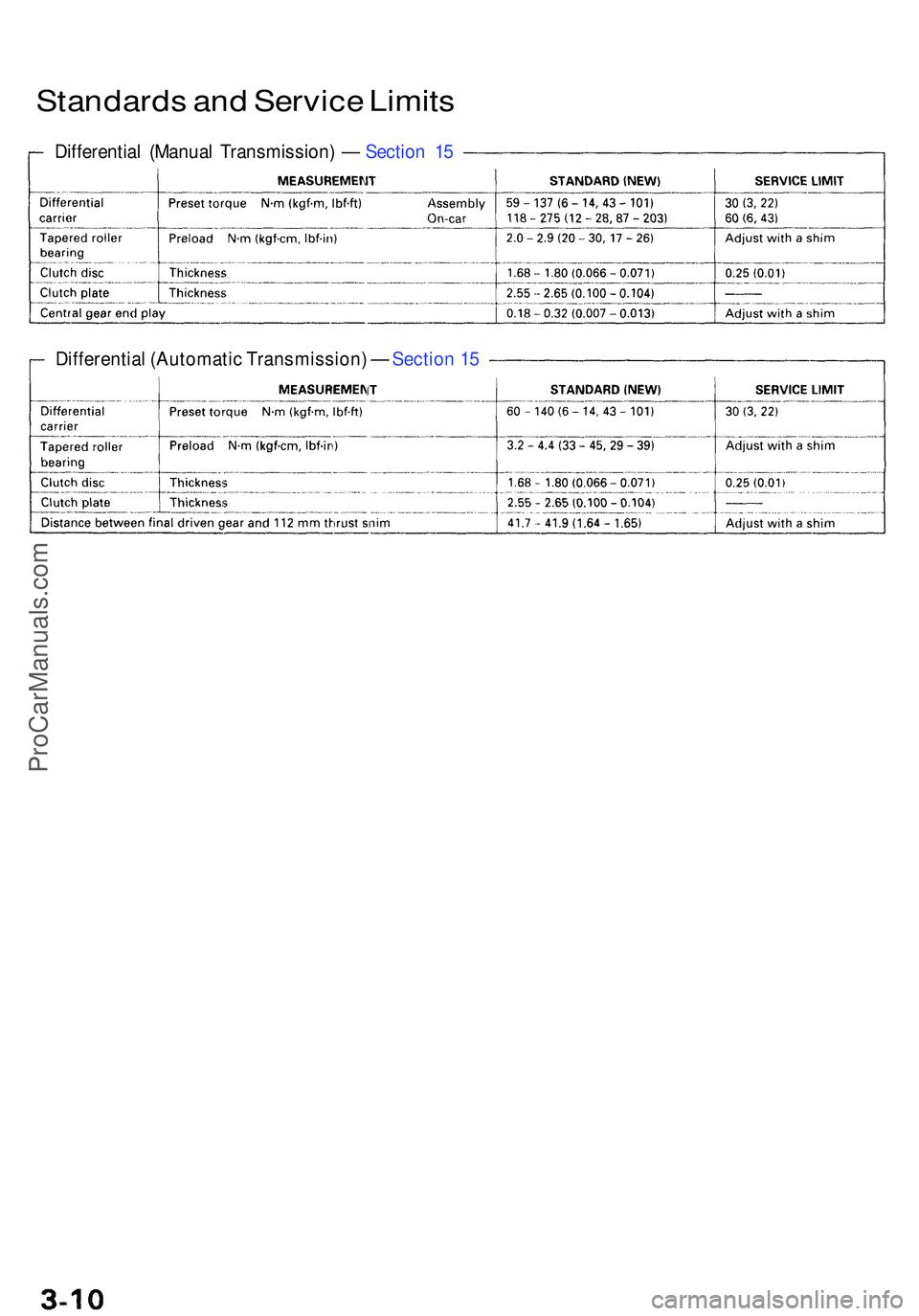 ACURA NSX 1997 Service Repair Manual Standards an d Servic e Limit s
Differentia l (Manua l Transmission ) — Sectio n 1 5
Differentia l (Automati c Transmission ) — Sectio n 1 5
ProCarManuals.com ACURA NSX 1997 Service Repair Manual Standards an d Servic e Limit s
Differentia l (Manua l Transmission ) — Sectio n 1 5
Differentia l (Automati c Transmission ) — Sectio n 1 5
ProCarManuals.com
