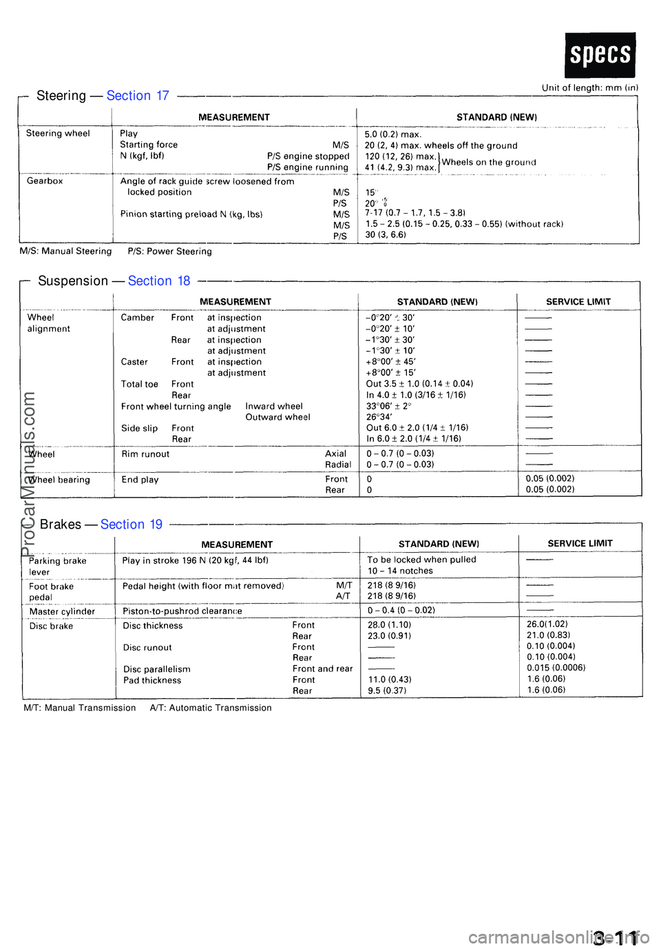 ACURA NSX 1997  Service Repair Manual Steering —  Sectio n 1 7
Suspensio n —  Sectio n 1 8
Brake s —  Sectio n 1 9
M/T : Manua l Transmissio n A/T : Automati c Transmissio n
ProCarManuals.com 