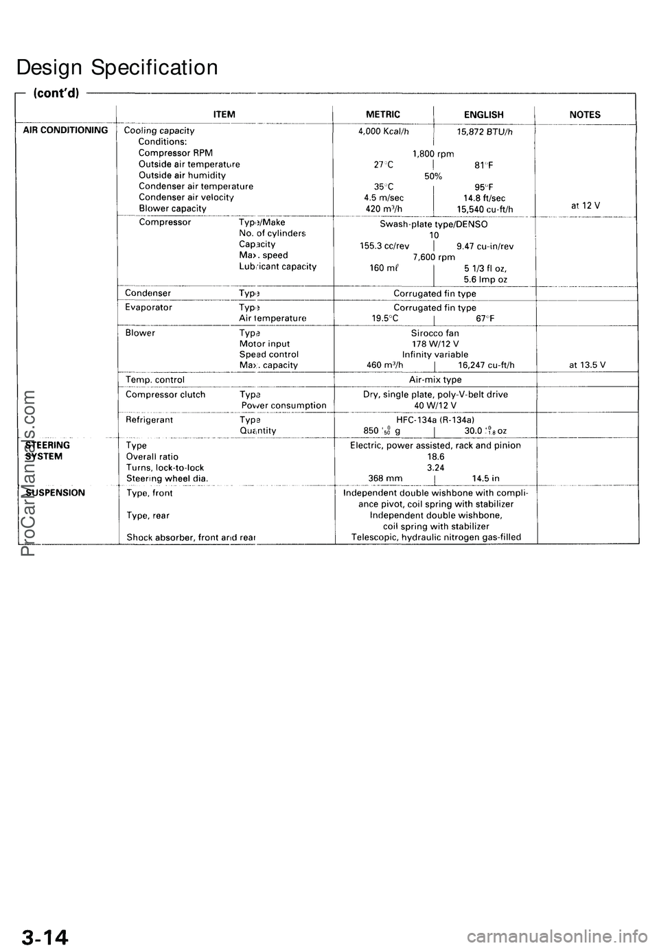 ACURA NSX 1997  Service Repair Manual 
Design SpecificationProCarManuals.com 