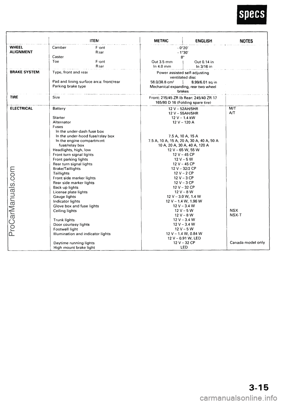 ACURA NSX 1997  Service Repair Manual ProCarManuals.com 