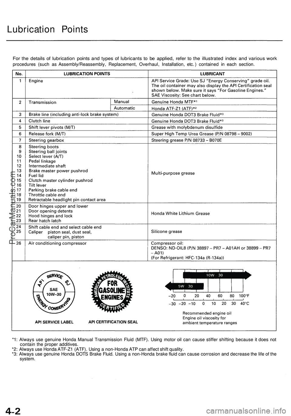 ACURA NSX 1997  Service Repair Manual Lubrication Point s
For th e detail s o f lubricatio n point s an d type s o f lubricant s t o b e applied , refe r t o th e illustrate d inde x an d variou s wor k
procedure s (suc h a s Assembly/Rea