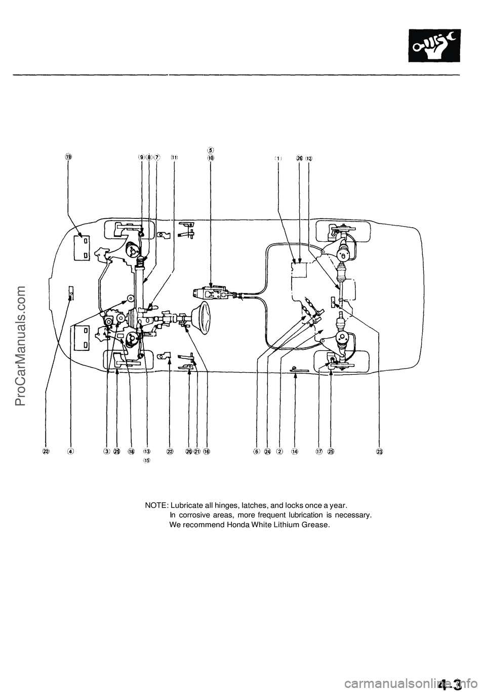 ACURA NSX 1997  Service Repair Manual NOTE: Lubricat e al l hinges , latches , an d lock s onc e a  year .
I n  corrosiv e areas , mor e frequen t lubricatio n i s necessary .
W e recommen d Hond a Whit e Lithiu m Grease .
ProCarManuals.c
