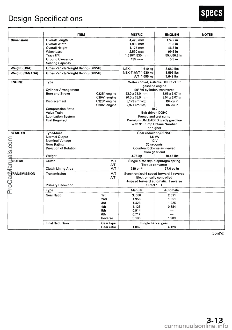 ACURA NSX 1997 Service User Guide Design Specification s
ProCarManuals.com ACURA NSX 1997 Service User Guide Design Specification s
ProCarManuals.com