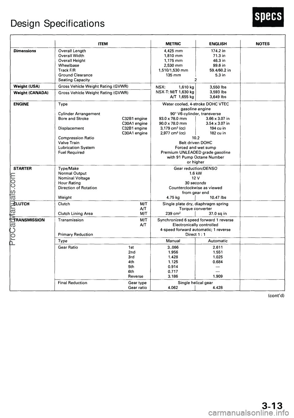 ACURA NSX 1997  Service User Guide Design Specification s
ProCarManuals.com 