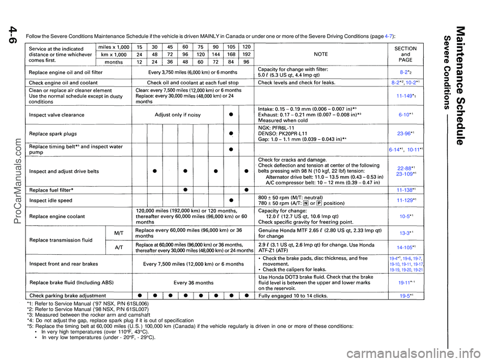 ACURA NSX 1997  Service Repair Manual 8-2*2, 10-2 *1
11-149 *1
6-10*
19-11*
19-5*1
14-105*1
13-3*
10-5
*
11-129 *1
11-138*1
19-4*1, 19-6 , 19-7 ,19-10 , 19-11 , 19-17 ,19-19, 19-20 , 19-21
22-88 *1
23-109 *1
6-14*1,  10-11 *1
23-96 *1
8-2