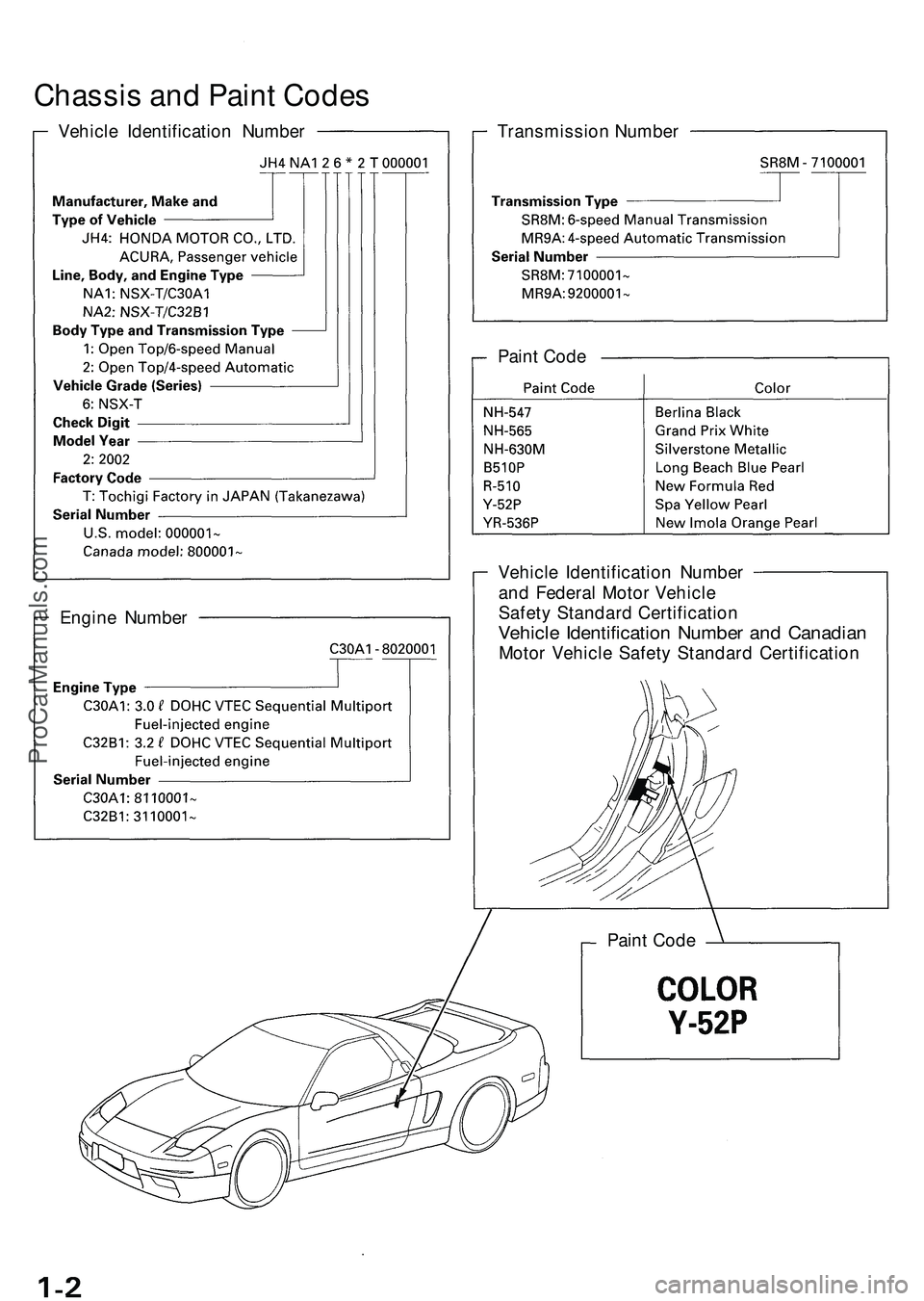 ACURA NSX 1997  Service Repair Manual Chassis an d Pain t Code s
Vehicl e Identificatio n Numbe r Transmission Numbe r
Pain t Cod e
Engin e Numbe r Vehicl
e Identificatio n Numbe r
an d Federa l Moto r Vehicl e
Safet y Standar d Certifica
