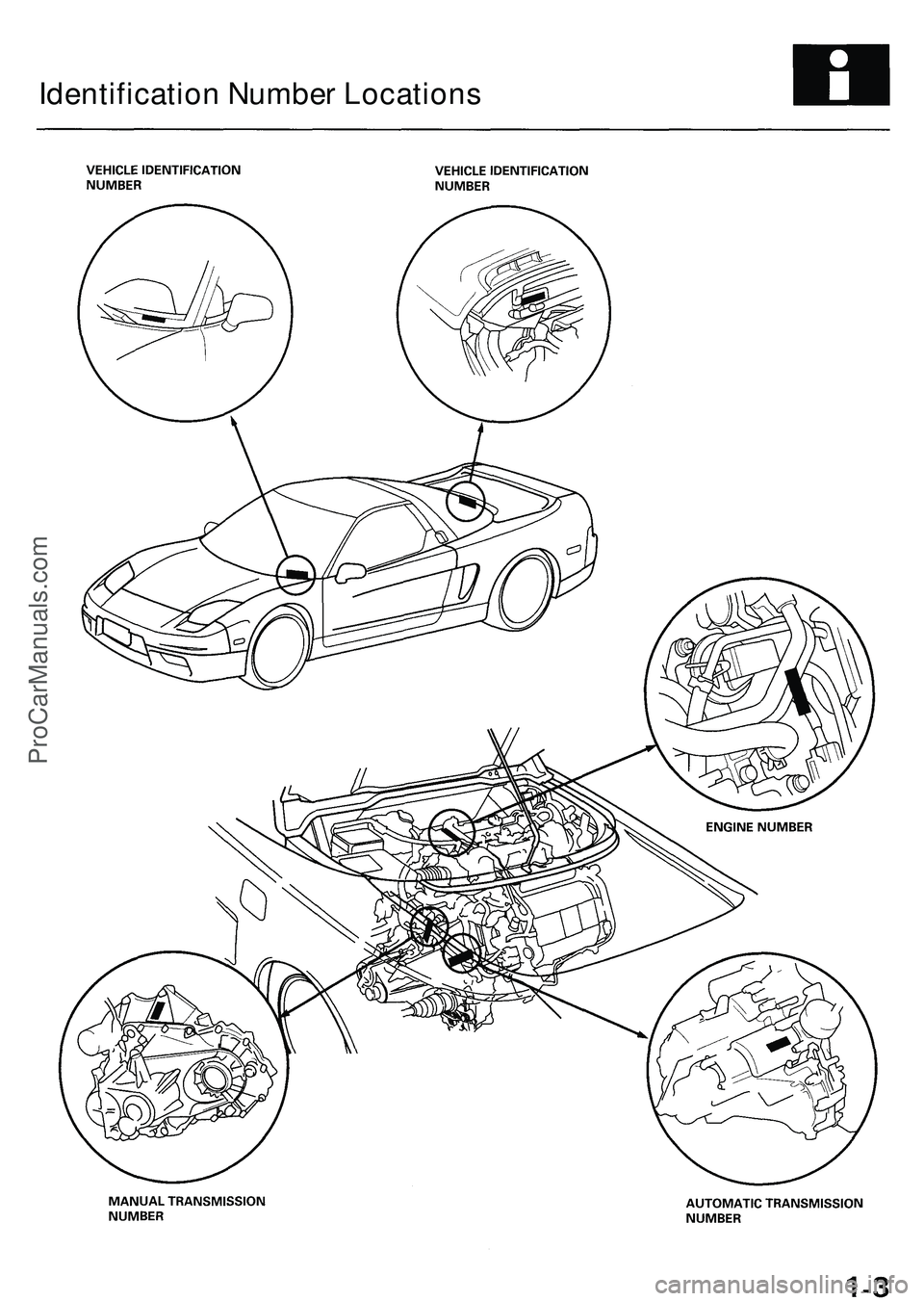 ACURA NSX 1997  Service Repair Manual Identification Numbe r Location s
ProCarManuals.com 