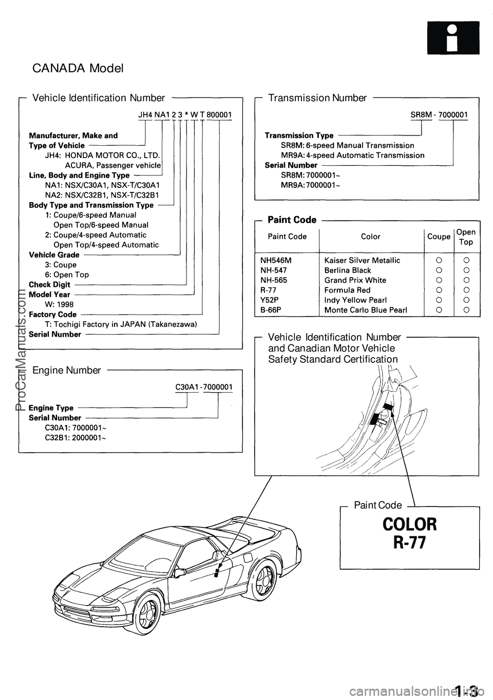 ACURA NSX 1997  Service Repair Manual CANADA Mode l
Vehicl e Identificatio n Numbe r Transmission Numbe r
Engin e Numbe r Vehicl
e Identificatio n Numbe r
an d Canadia n Moto r Vehicl e
Safet y Standar d Certificatio n
Pain t Cod e
ProCar