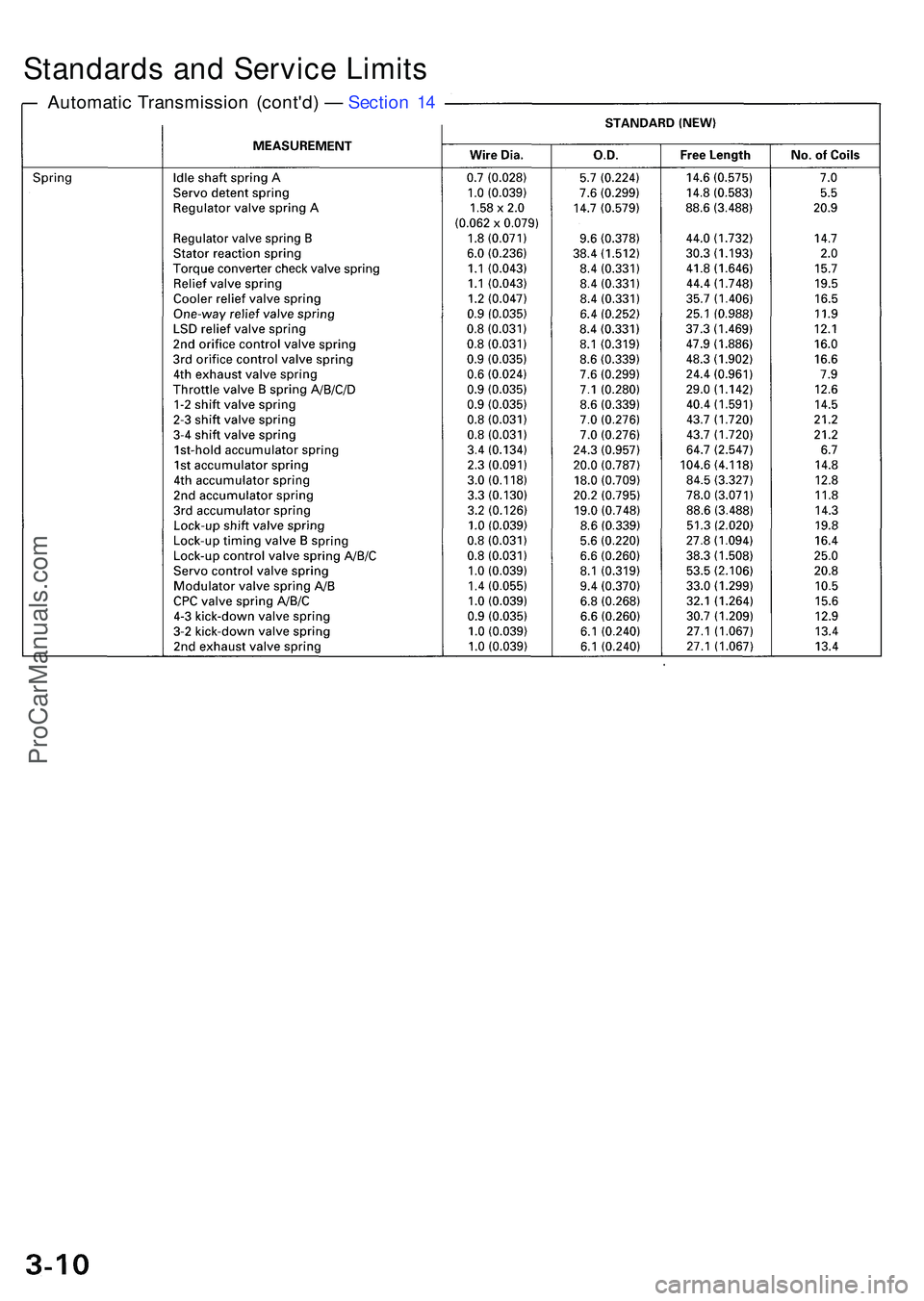 ACURA NSX 1997 Service Repair Manual Standards an d Servic e Limit s
Automati c Transmissio n (cont'd ) — Sectio n 14
ProCarManuals.com ACURA NSX 1997 Service Repair Manual Standards an d Servic e Limit s
Automati c Transmissio n (cont'd ) — Sectio n 14
ProCarManuals.com
