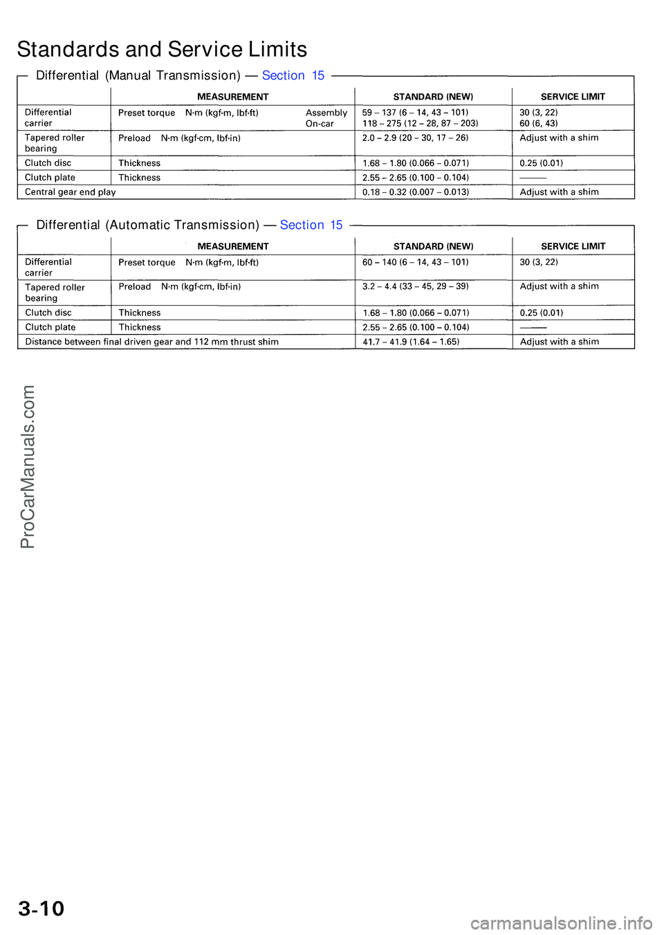 ACURA NSX 1997 Service Repair Manual Standards an d Servic e Limit s
Differentia l (Manua l Transmission ) — Sectio n 1 5
Differentia l (Automati c Transmission ) — Sectio n
15
ProCarManuals.com ACURA NSX 1997 Service Repair Manual Standards an d Servic e Limit s
Differentia l (Manua l Transmission ) — Sectio n 1 5
Differentia l (Automati c Transmission ) — Sectio n
15
ProCarManuals.com