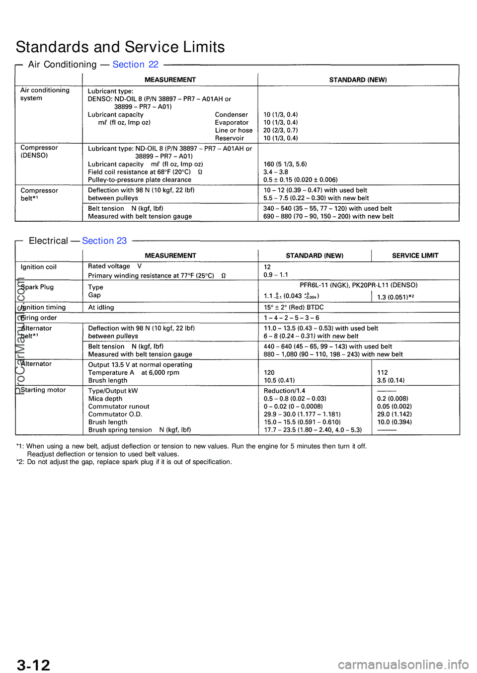 ACURA NSX 1997 Service Repair Manual Standards an d Servic e Limit s
Air Conditionin g — Sectio n 2 2
Electrica l — Sectio n 2 3
*1 : Whe n usin g a ne w belt , adjus t deflectio n o r tensio n t o ne w values . Run the engin e f ACURA NSX 1997 Service Repair Manual Standards an d Servic e Limit s
Air Conditionin g — Sectio n 2 2
Electrica l — Sectio n 2 3
*1 : Whe n usin g a ne w belt , adjus t deflectio n o r tensio n t o ne w values . Run the engin e f