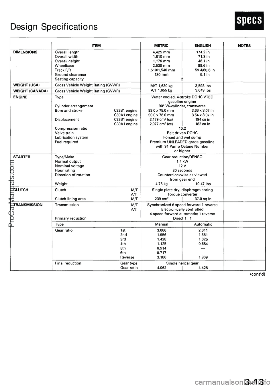 ACURA NSX 1997  Service Repair Manual Design Specification s
ProCarManuals.com 