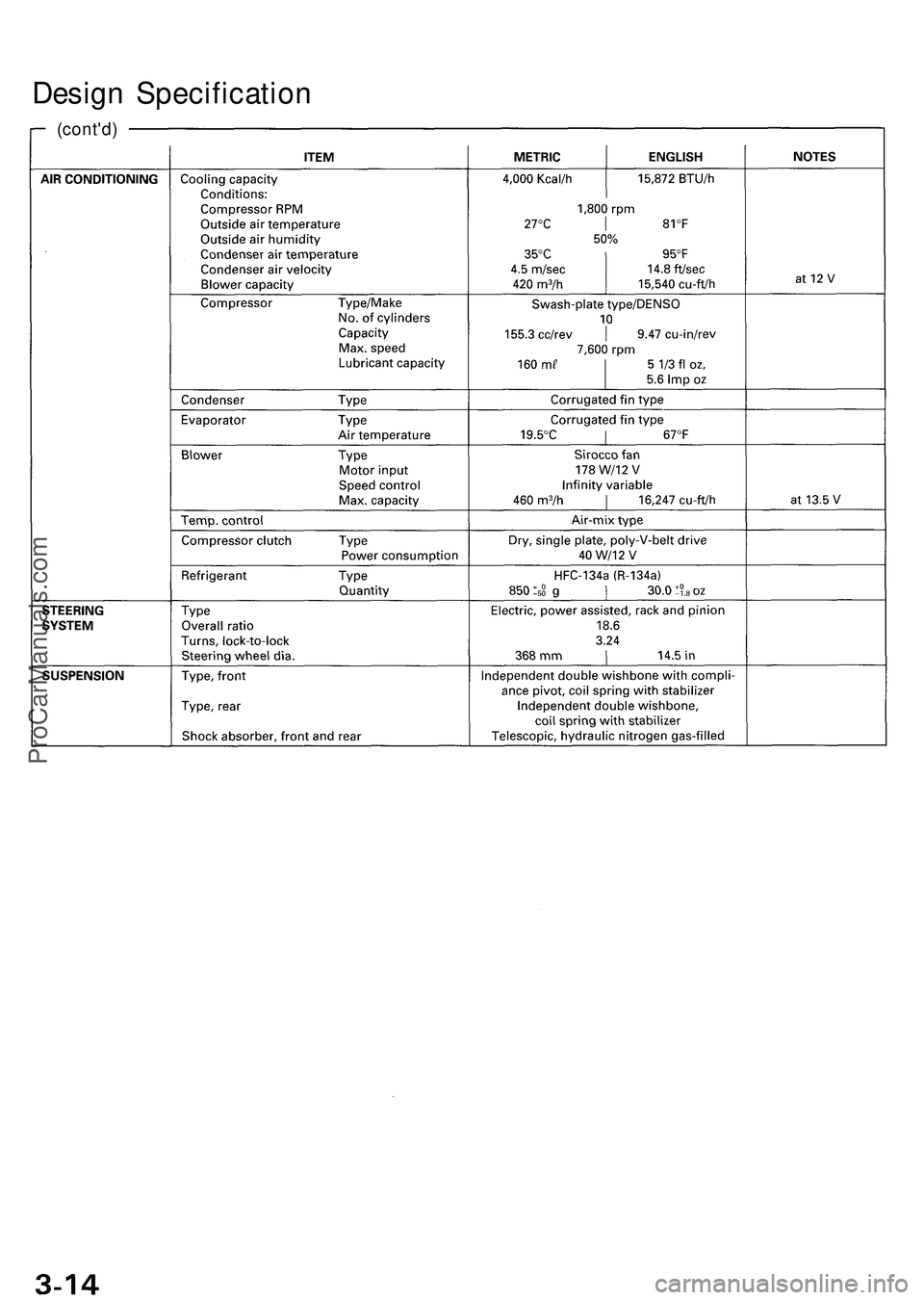 ACURA NSX 1997  Service Repair Manual Design Specificatio n
(cont'd)
ProCarManuals.com 