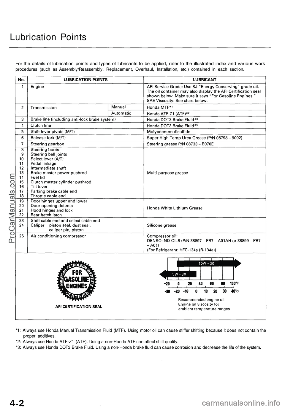 ACURA NSX 1997  Service Repair Manual Lubrication Point s
For th e detail s o f lubricatio n point s an d type s o f lubricant s t o b e applied , refe r t o th e illustrate d inde x an d variou s wor k
procedure s (suc h a s Assembly/Rea