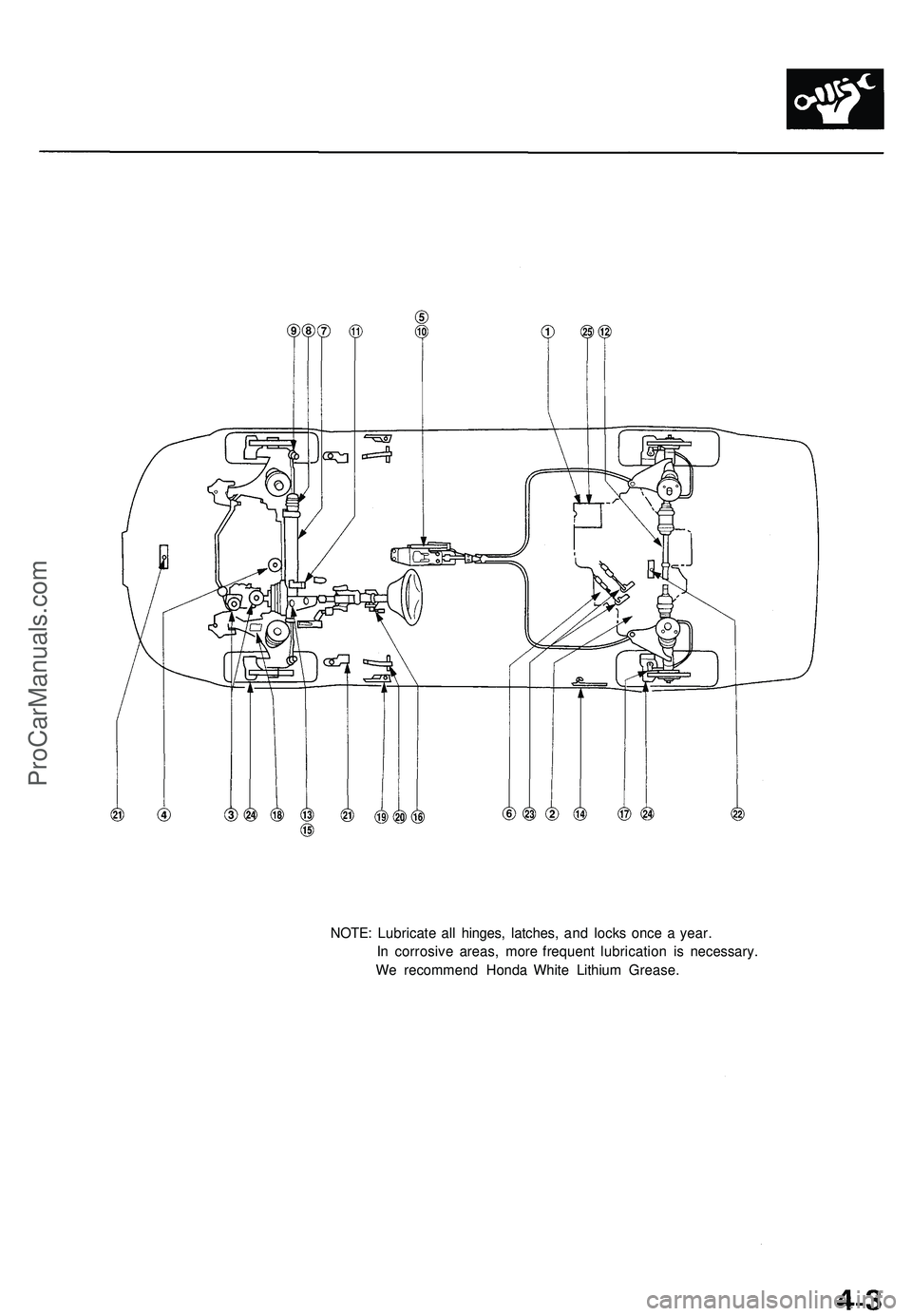 ACURA NSX 1997  Service Repair Manual NOTE: Lubricat e al l hinges , latches , an d lock s onc e a  year .
I n  corrosiv e areas , mor e frequen t lubricatio n i s necessary .
W e recommen d Hond a Whit e Lithiu m Grease .
ProCarManuals.c