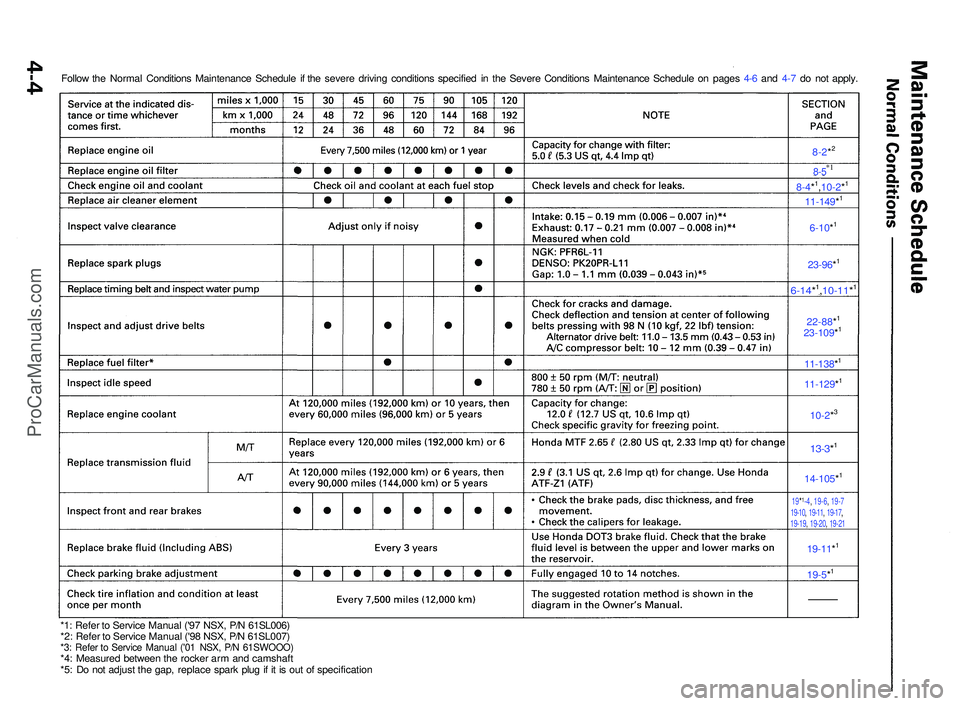ACURA NSX 1997  Service Repair Manual Follow th e Norma l Condition s Maintenanc e Schedul e i f th e sever e drivin g condition s specifie d i n th e Sever e Condition s Maintenanc e Schedul e o n page s 4- 6 an d 4- 7 d o no t apply .
8