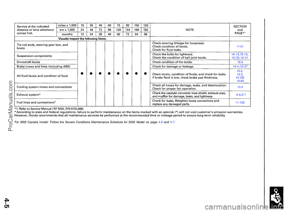 ACURA NSX 1997  Service Repair Manual 17-57
18-14 ,18-15 ,18-30 ,18-3 1
16-3
19-4 ,19-2 7
10-2,
13-3 ,
14-10 519-84
10-2
9-6 ,9- 7
11-13 0
For 200 2 Canad a model : Follo w th e Sever e Condition s Maintenanc e Schedul e fo r 200 2 Mode l