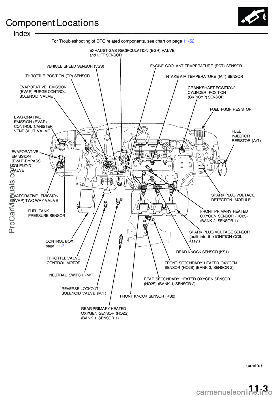 ACURA NSX 1997 Service Repair Manual Component Location s
Index
EXHAUS T GA S RECIRCULATIO N (EGR ) VALV E
an d LIF T SENSO R
VEHICL E SPEE D SENSO R (VSS )
THROTTL E POSITIO N (TP ) SENSO R
EVAPORATIV E EMISSIO N
(EVAP ) PURG E CONTRO L ACURA NSX 1997 Service Repair Manual Component Location s
Index
EXHAUS T GA S RECIRCULATIO N (EGR ) VALV E
an d LIF T SENSO R
VEHICL E SPEE D SENSO R (VSS )
THROTTL E POSITIO N (TP ) SENSO R
EVAPORATIV E EMISSIO N
(EVAP ) PURG E CONTRO L