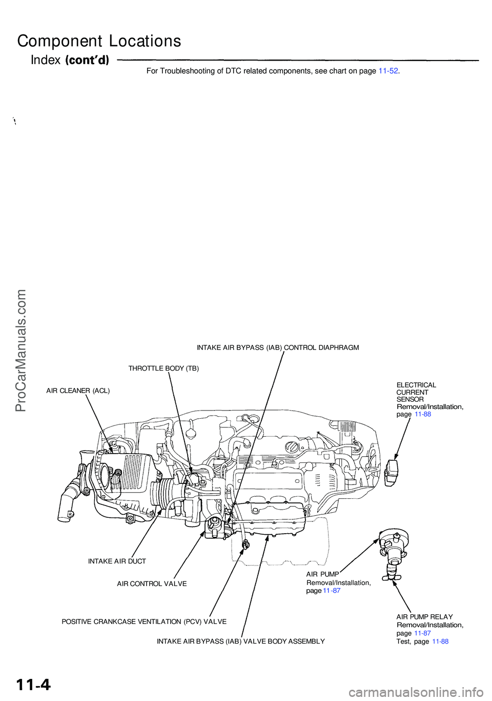 ACURA NSX 1997  Service Repair Manual Component Location s
Index
SERVIC E CHEC K CONNECTO R (2P )
DAT A LIN K CONNECTO R (16P )
INTAK E AI R BYPAS S (IAB ) CONTRO L DIAPHRAG M
THROTTL E BOD Y (TB )
AI R CLEANE R (ACL )
INTAK E AI R DUC T
