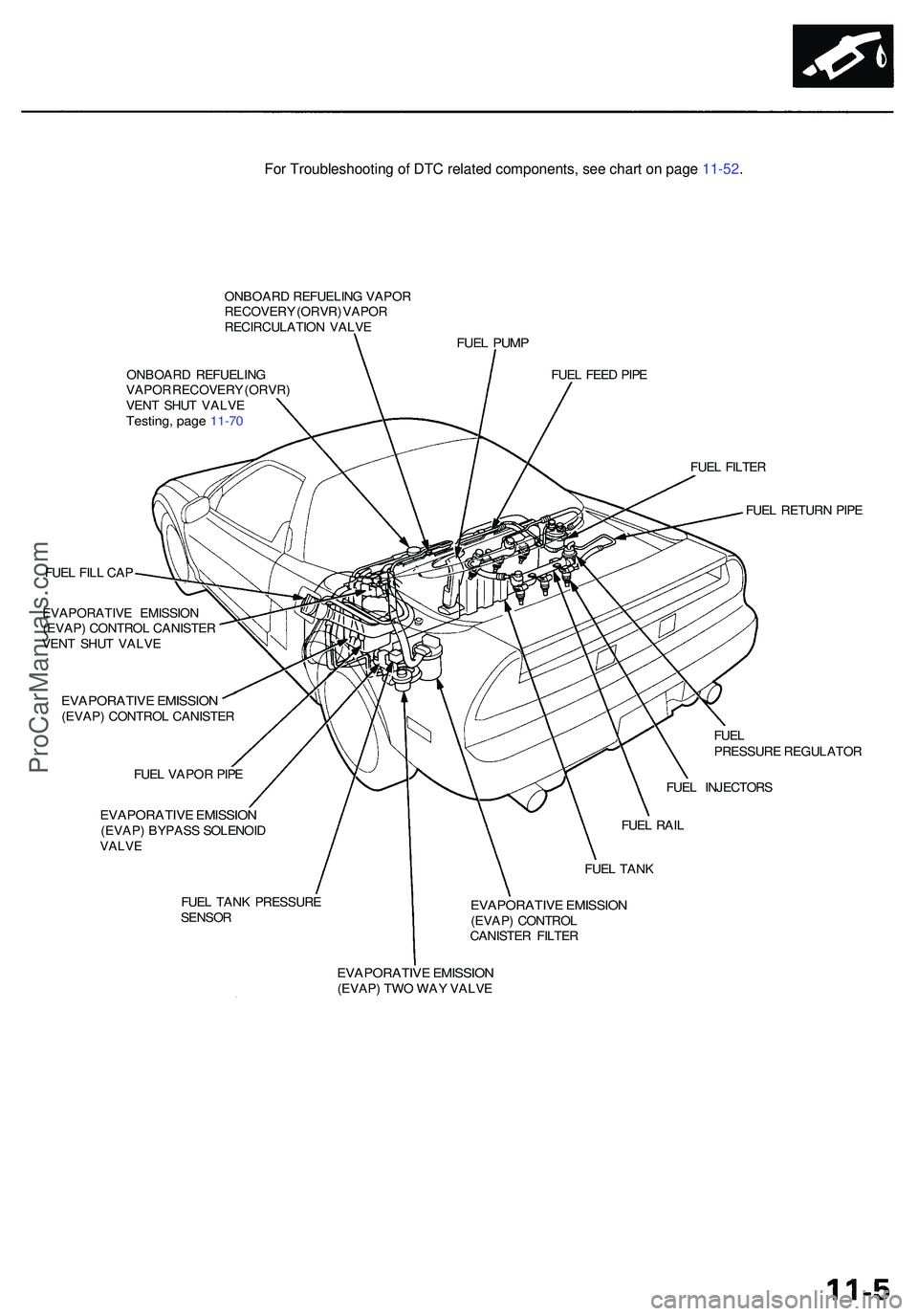 ACURA NSX 1997  Service Repair Manual ONBOARD REFUELIN G VAPO R
RECOVER Y (ORVR ) VAPO R
RECIRCULATIO N VALV E
ONBOAR D REFUELIN G
VAPO R RECOVER Y (ORVR )
VEN T SHU T VALV E
Testing , pag e 11-7 0
FUEL FIL L CA P
EVAPORATIV E EMISSIO N
(