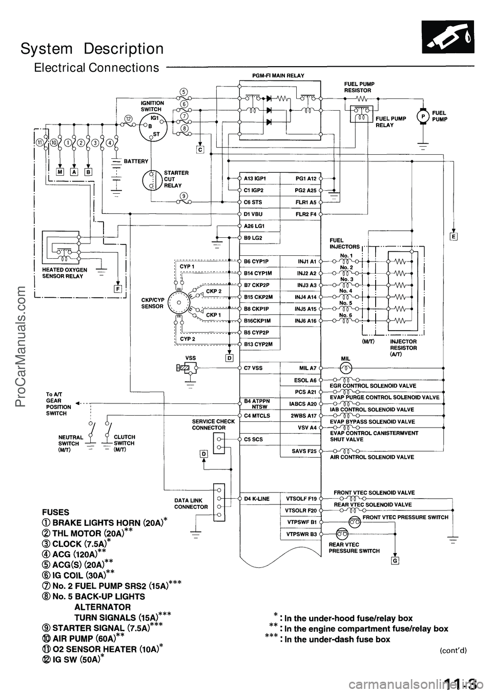 ACURA NSX 1997  Service Repair Manual System Descriptio n
Electrical Connection s
ProCarManuals.com 
