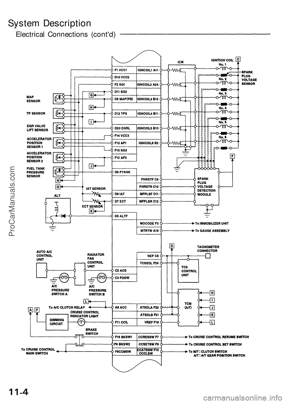 ACURA NSX 1997  Service Repair Manual 
System Description

Electrical Connections (cont'd)ProCarManuals.com 