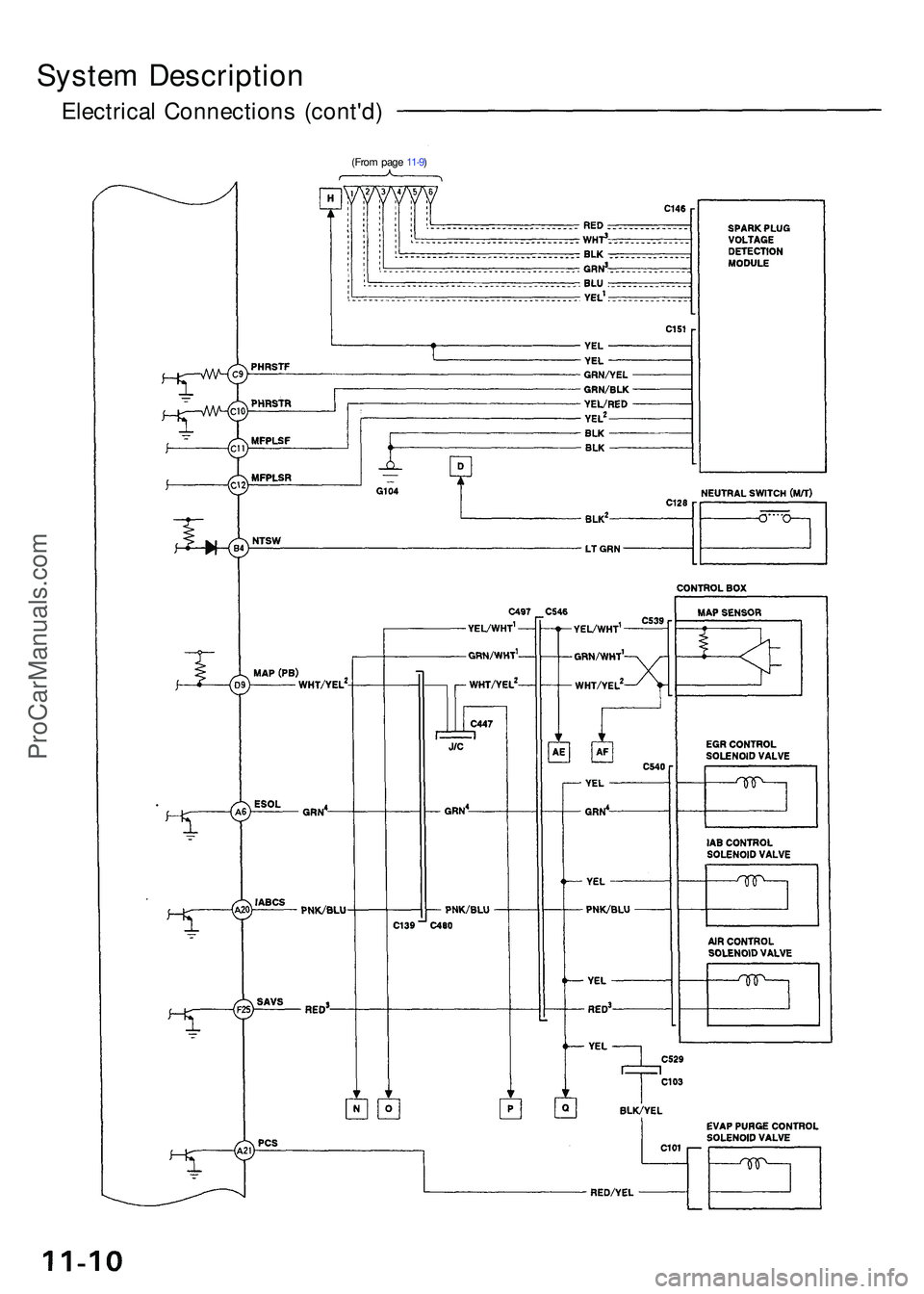 ACURA NSX 1997  Service Repair Manual (From pag e 11-9 )
Syste m Descriptio n
Electrical Connection s (cont'd )
ProCarManuals.com 
