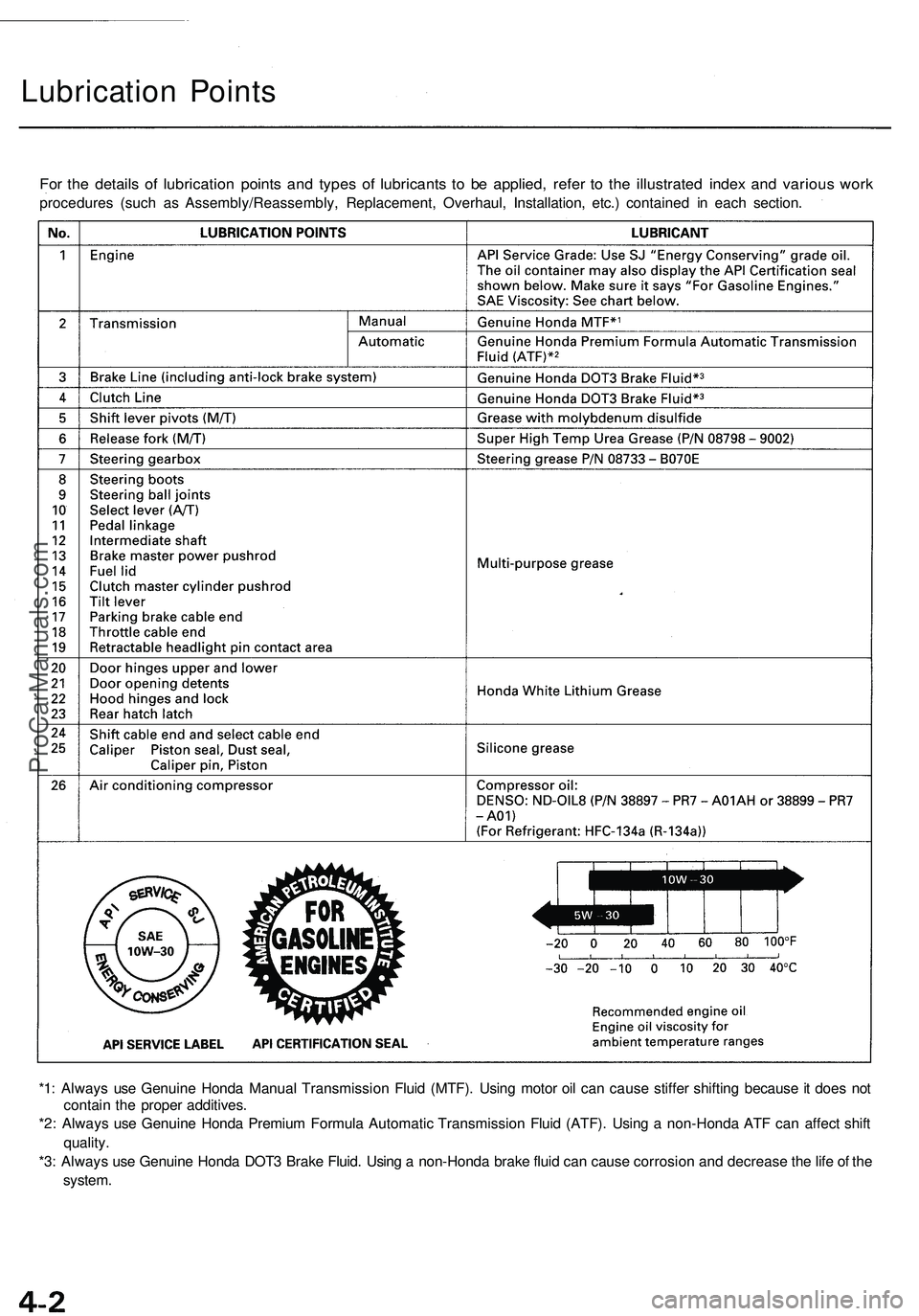 ACURA NSX 1997  Service Owners Manual Lubrication Point s
For th e detail s o f lubricatio n point s an d type s o f lubricant s t o b e applied , refe r t o th e illustrate d inde x an d variou s wor k
procedure s (suc h a s Assembly/Rea