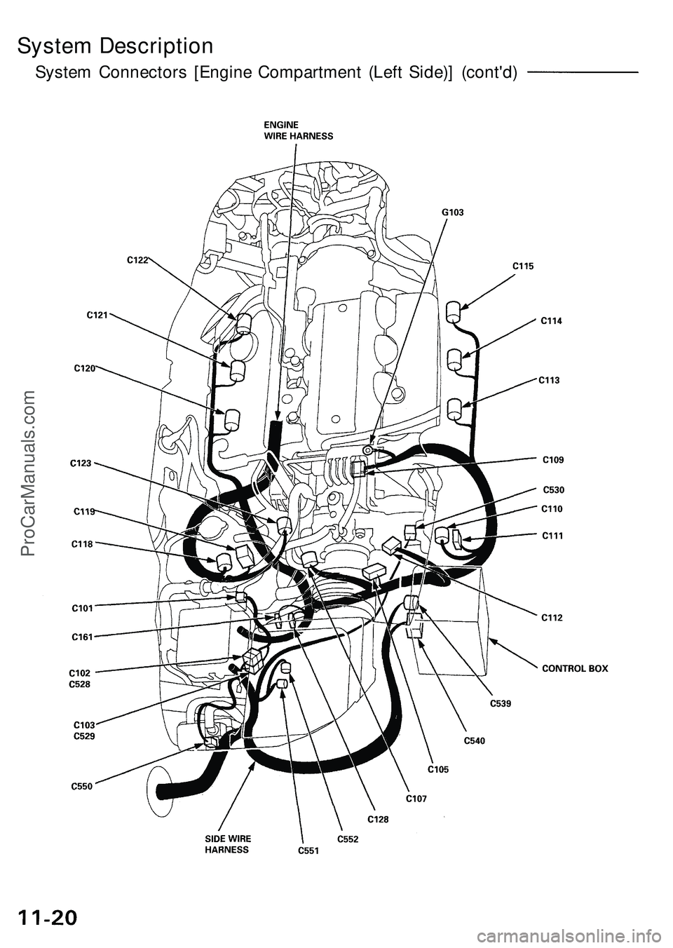 ACURA NSX 1997  Service Repair Manual 
System Description

System Connectors [Engine Compartment (Left Side)] (cont'd)ProCarManuals.com 